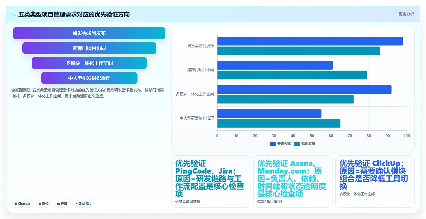 选对工具事半功倍：2026年5大项目管理云工具深度对比