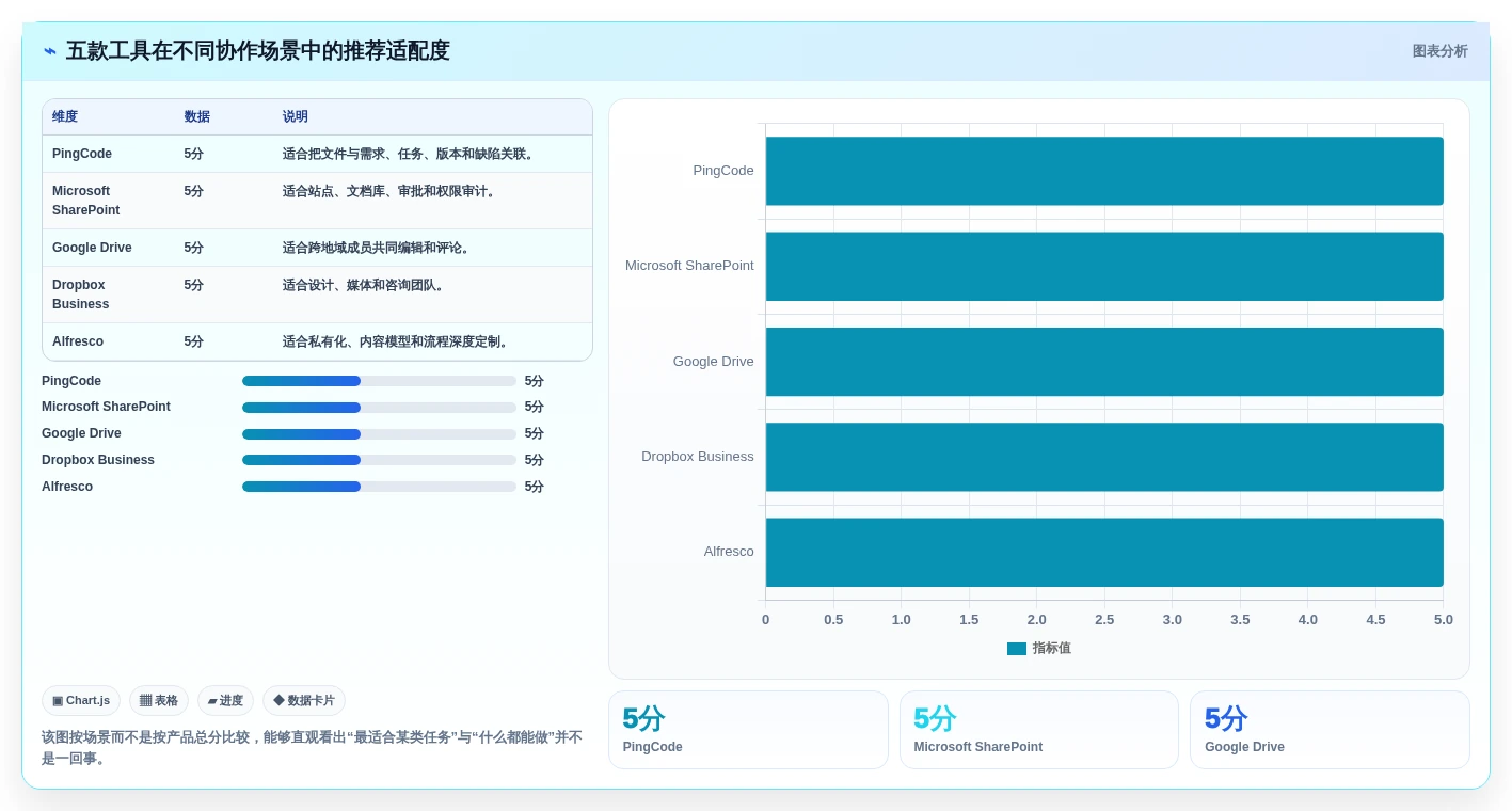 提升团队协作:2026年最值得投资的5款文件目录管理工具