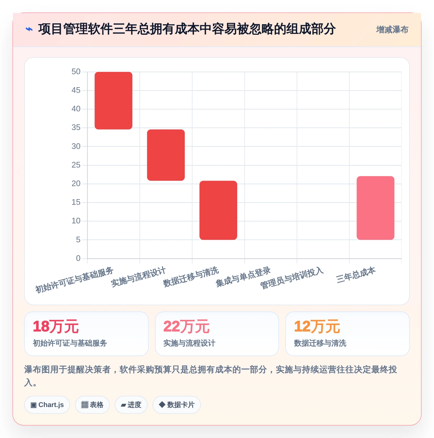 如何选择适合你的多个项目管理软件？2026年最新7大工具推荐