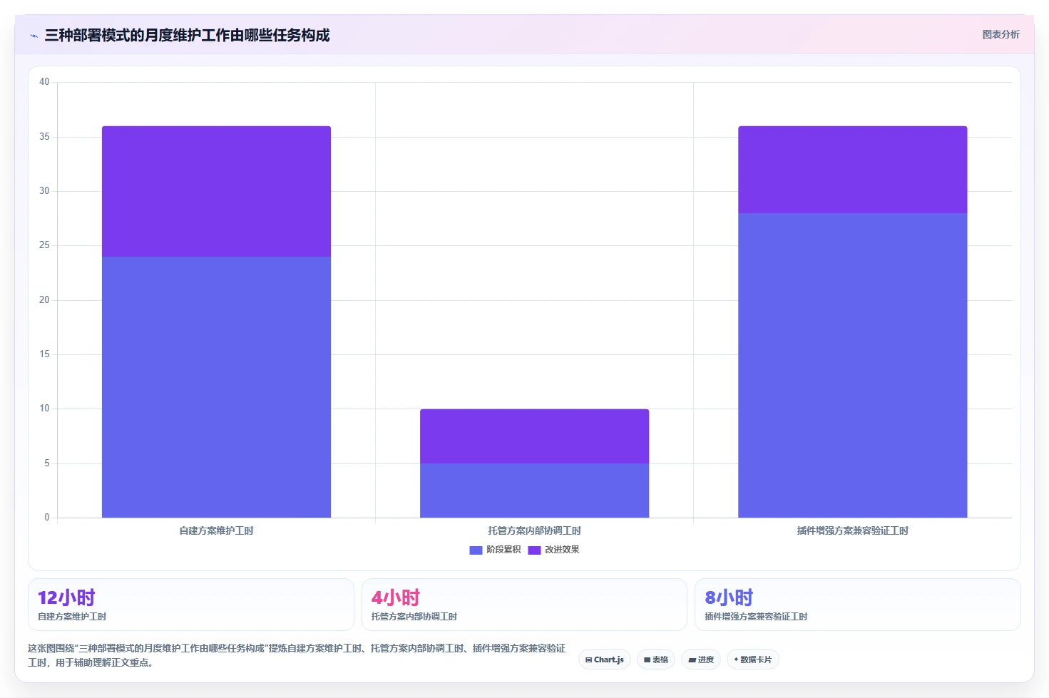 2026年最佳选择:6大redmine项目管理平台工具全面对比