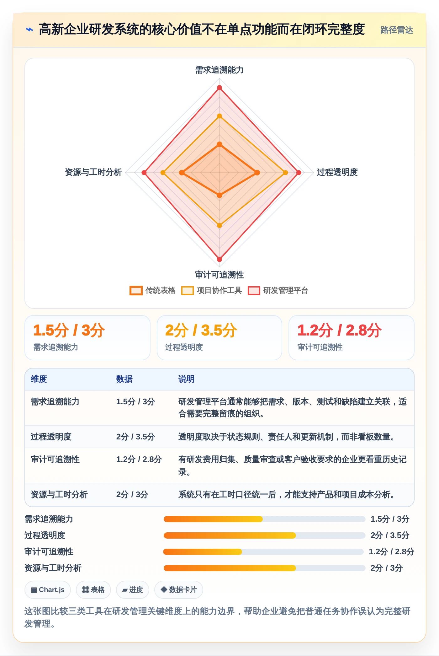 打造创新引擎：2026年高新企业研发管理系统选型攻略及5款精选工具推荐