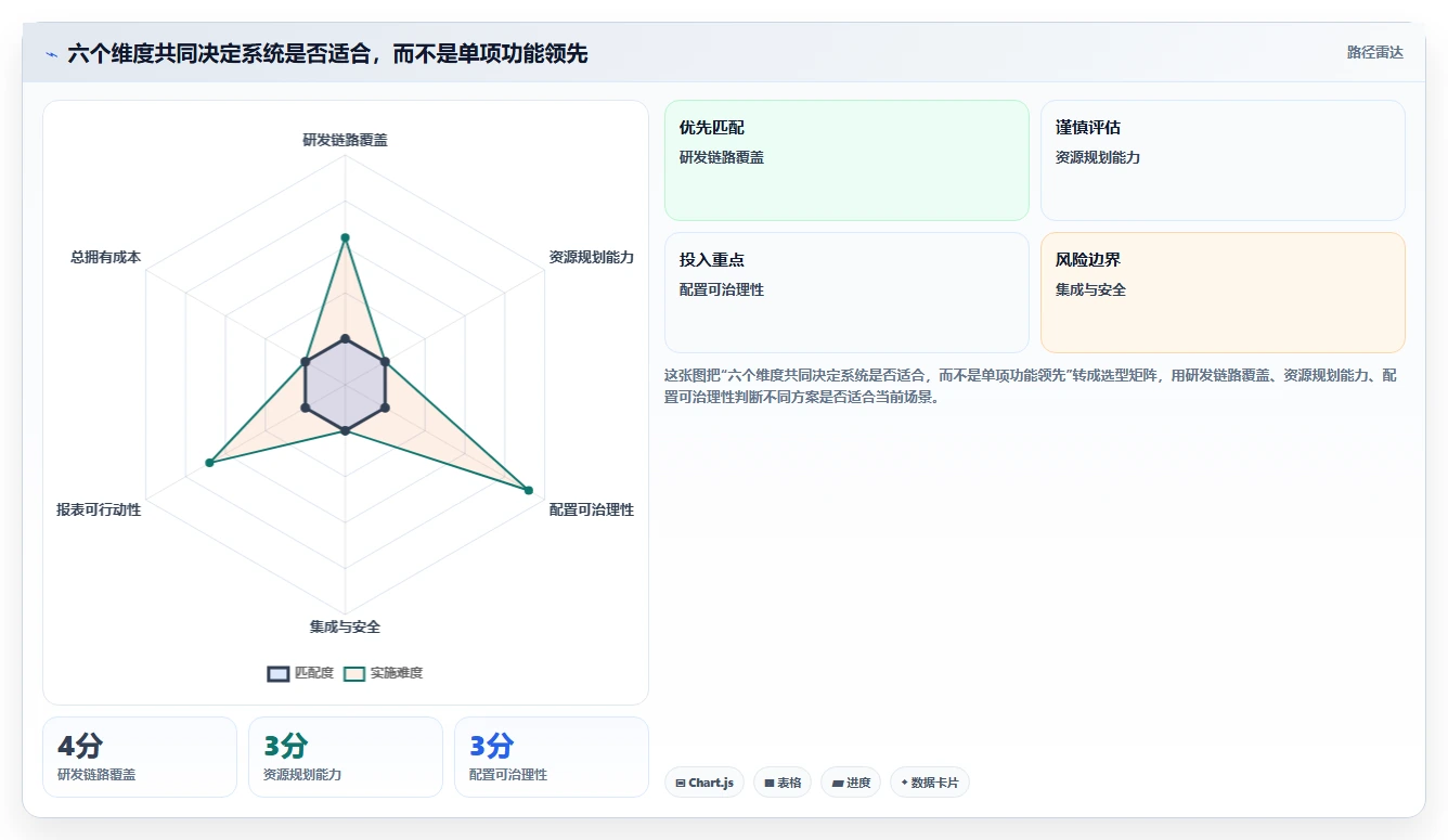 轻松掌控团队进度:2026年度7款顶级研发人员管理系统推荐
