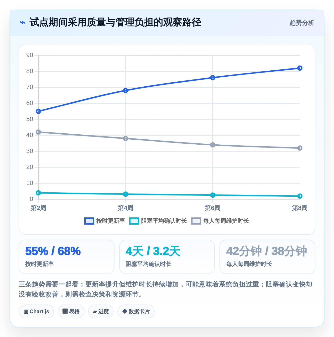 2026年企业效率提升利器:6大执行力管理系统工具深度对比