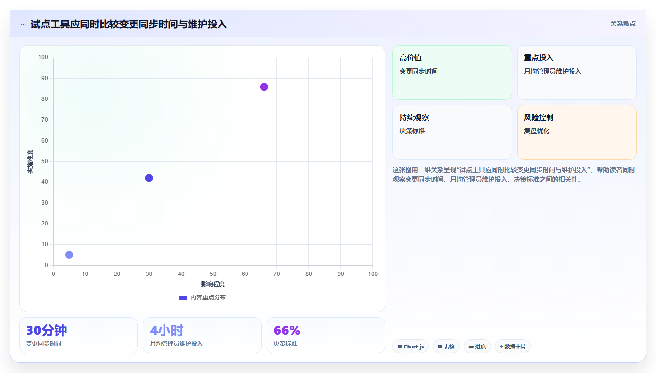 研发团队必备:2026年最受欢迎的5大接口文档在线编辑工具盘点