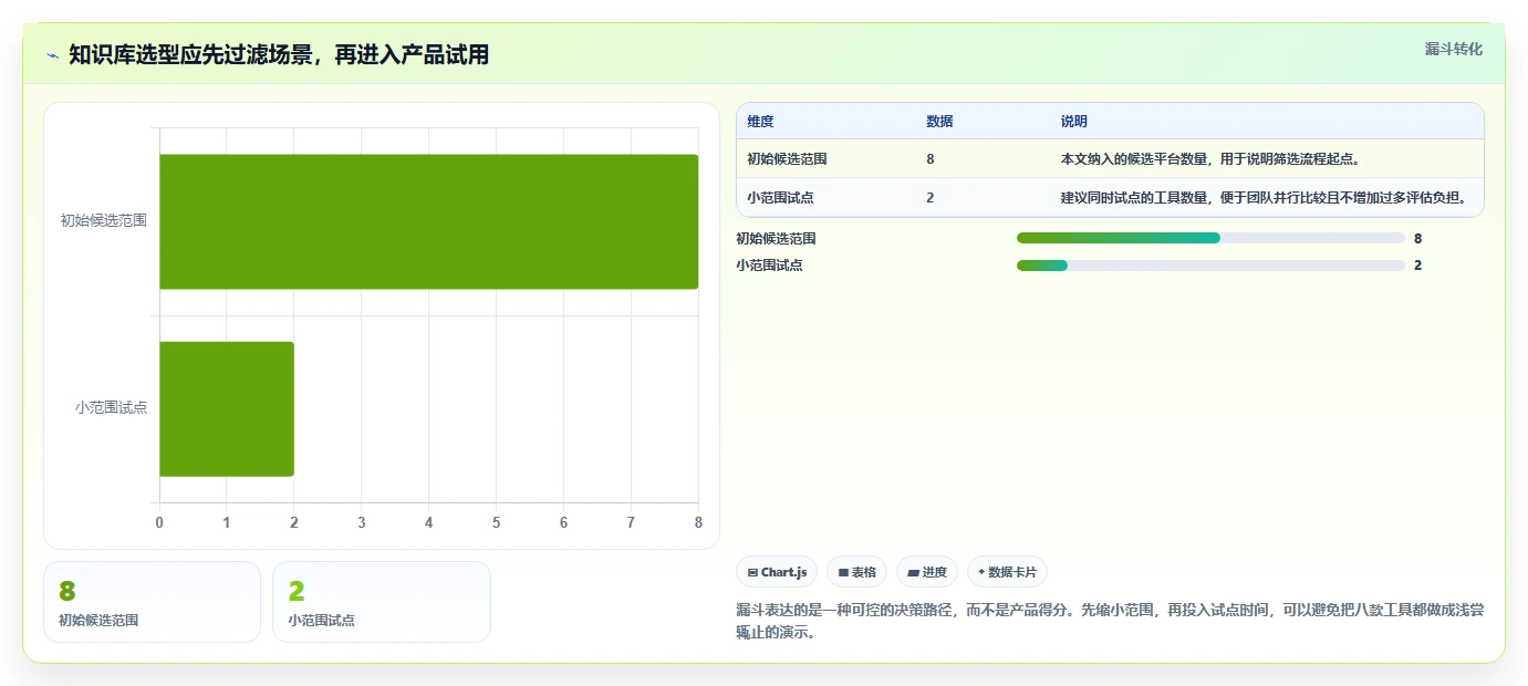 2026年知识管理革新：8款顶尖知识库及知识平台工具对比