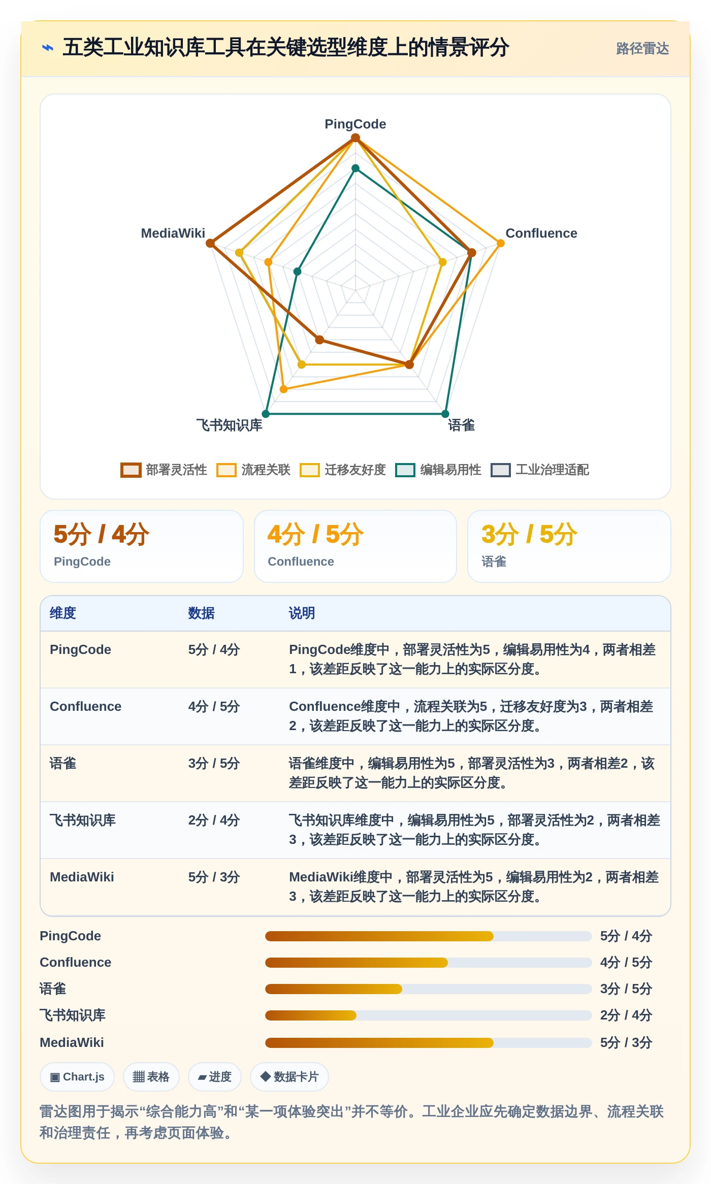 提升效率必备！2026年最受欢迎的5款工业知识库系统工具盘点