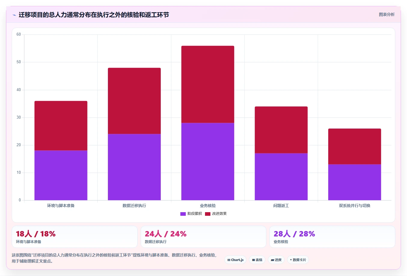 项目管理新选择：2026年度8款领先信创开发平台深度测评