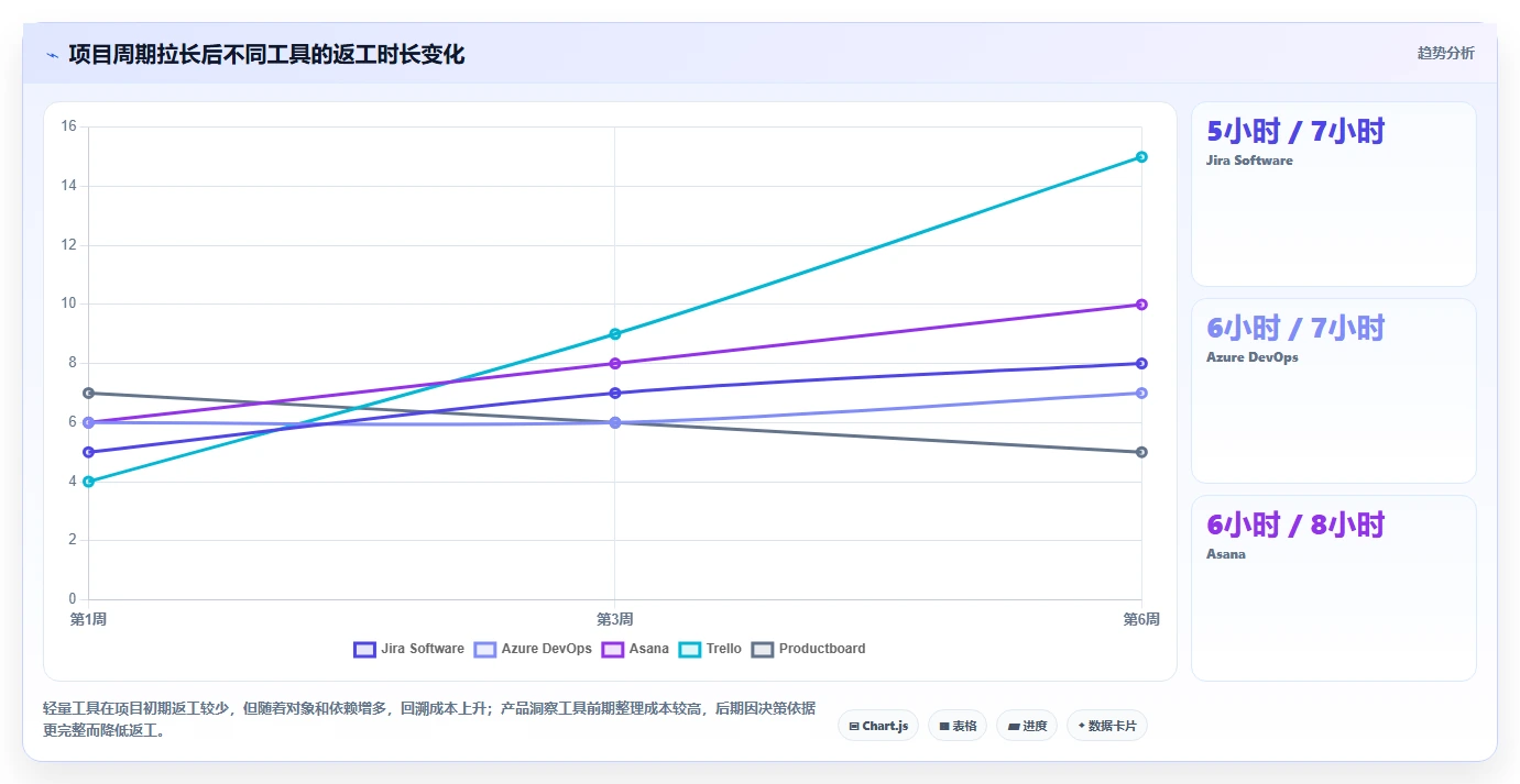 2026产品管理系统哪家好?五款主流工具深度测评与选型指南
