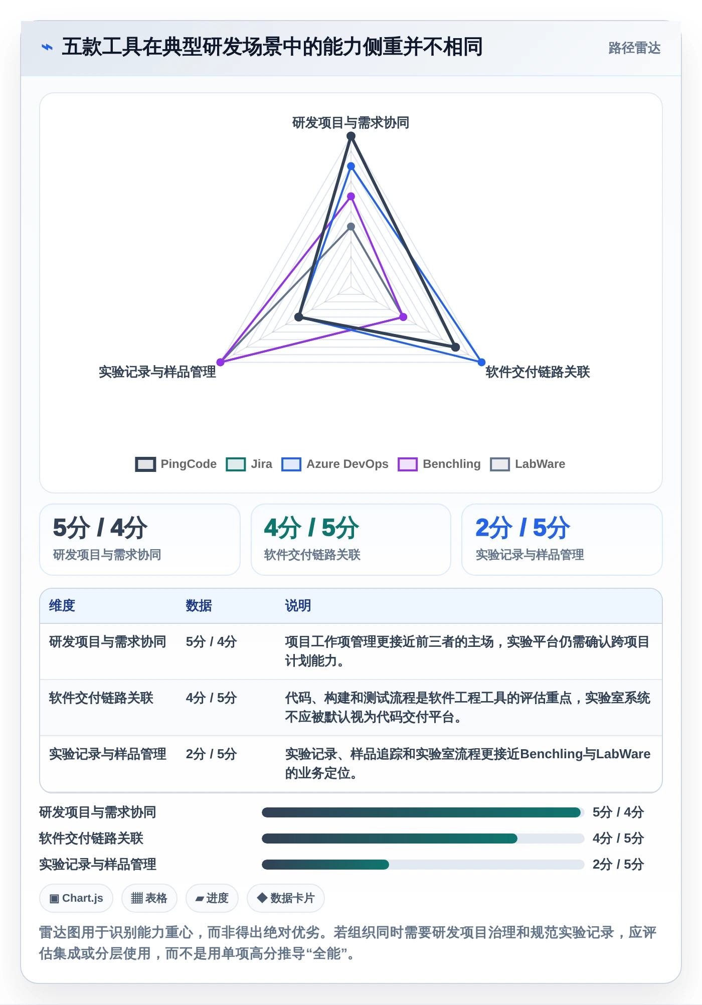 突破研发瓶颈：2026年度5款crm研发实验室管理系统工具深度评测