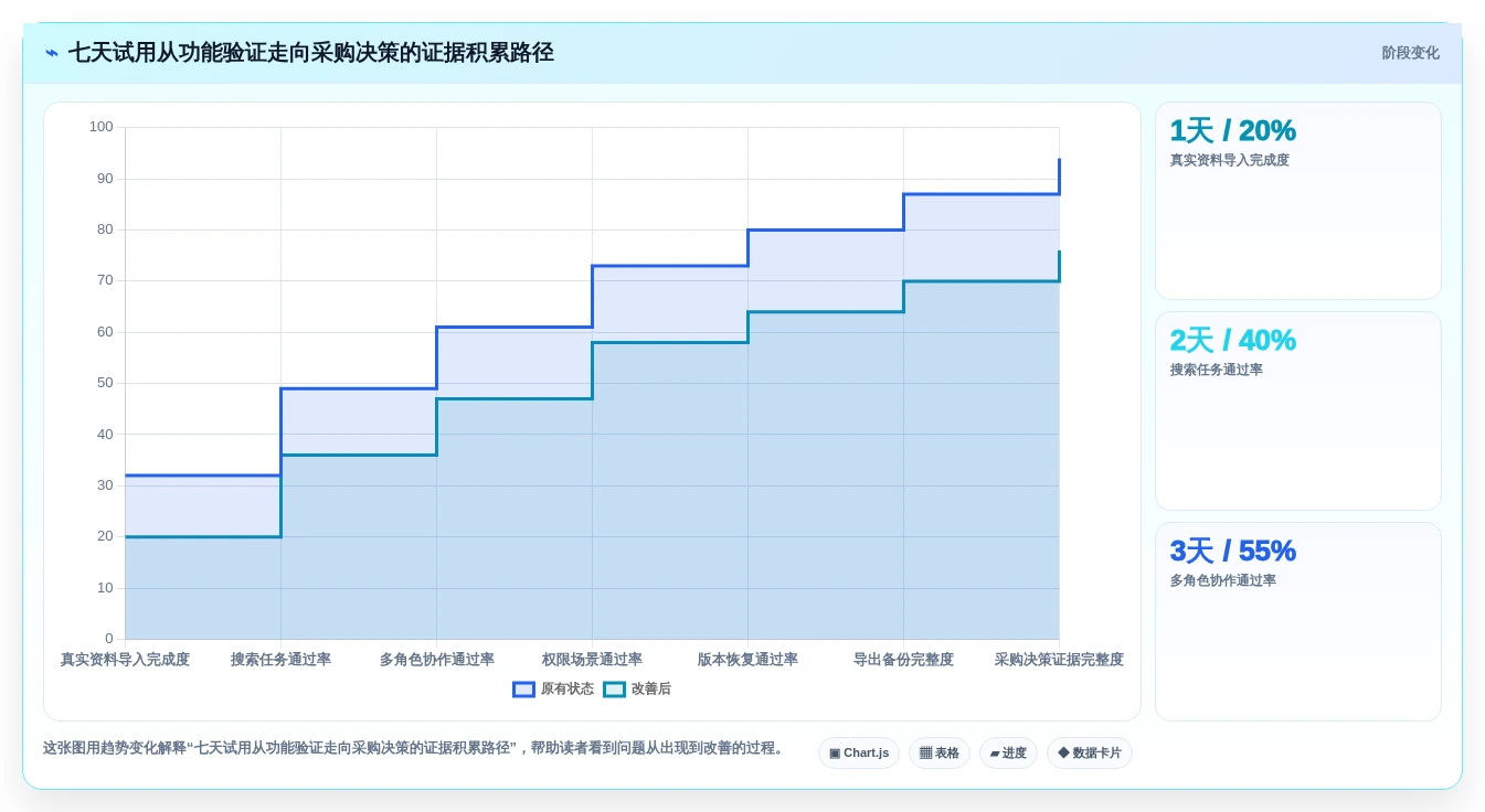 效率倍增!2026年最值得投资的7款wiki知识管理工具盘点