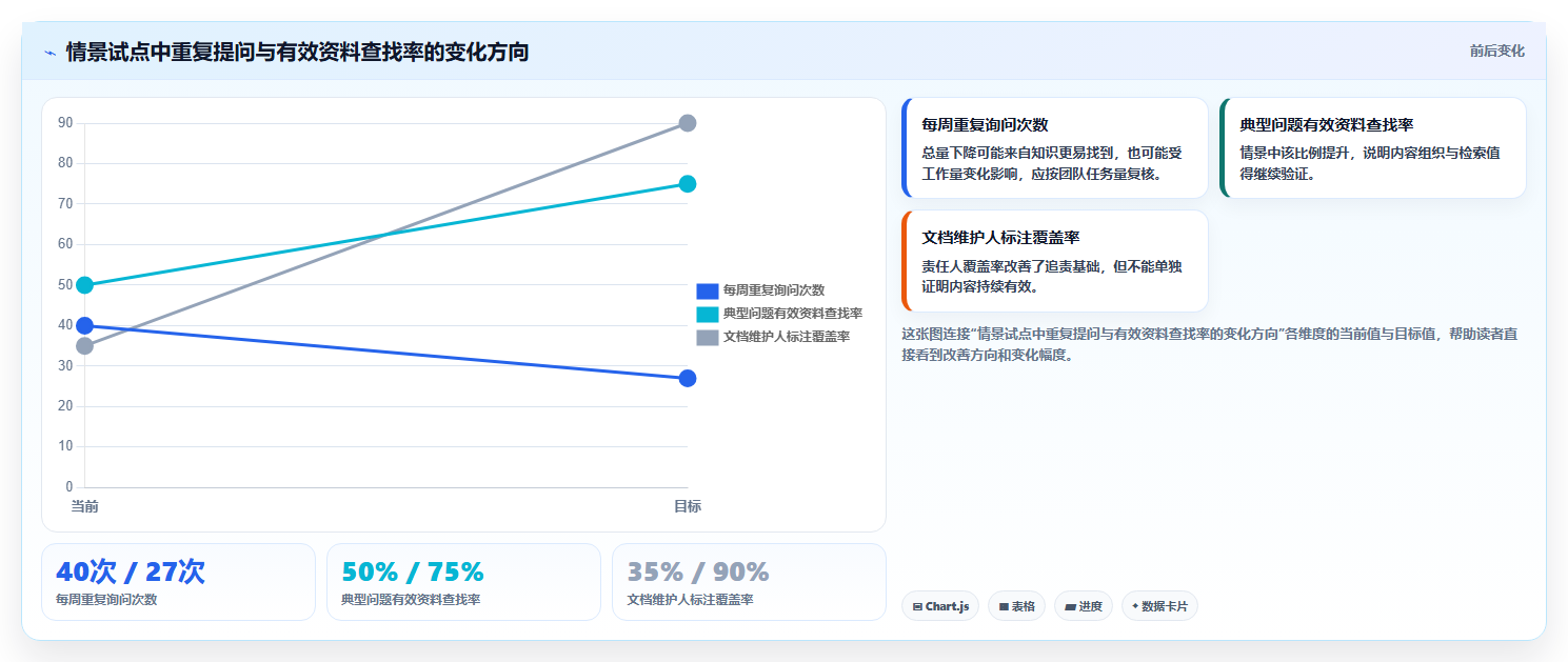 提升团队效率：2026年最受欢迎的5大知识库软件 知乎推荐