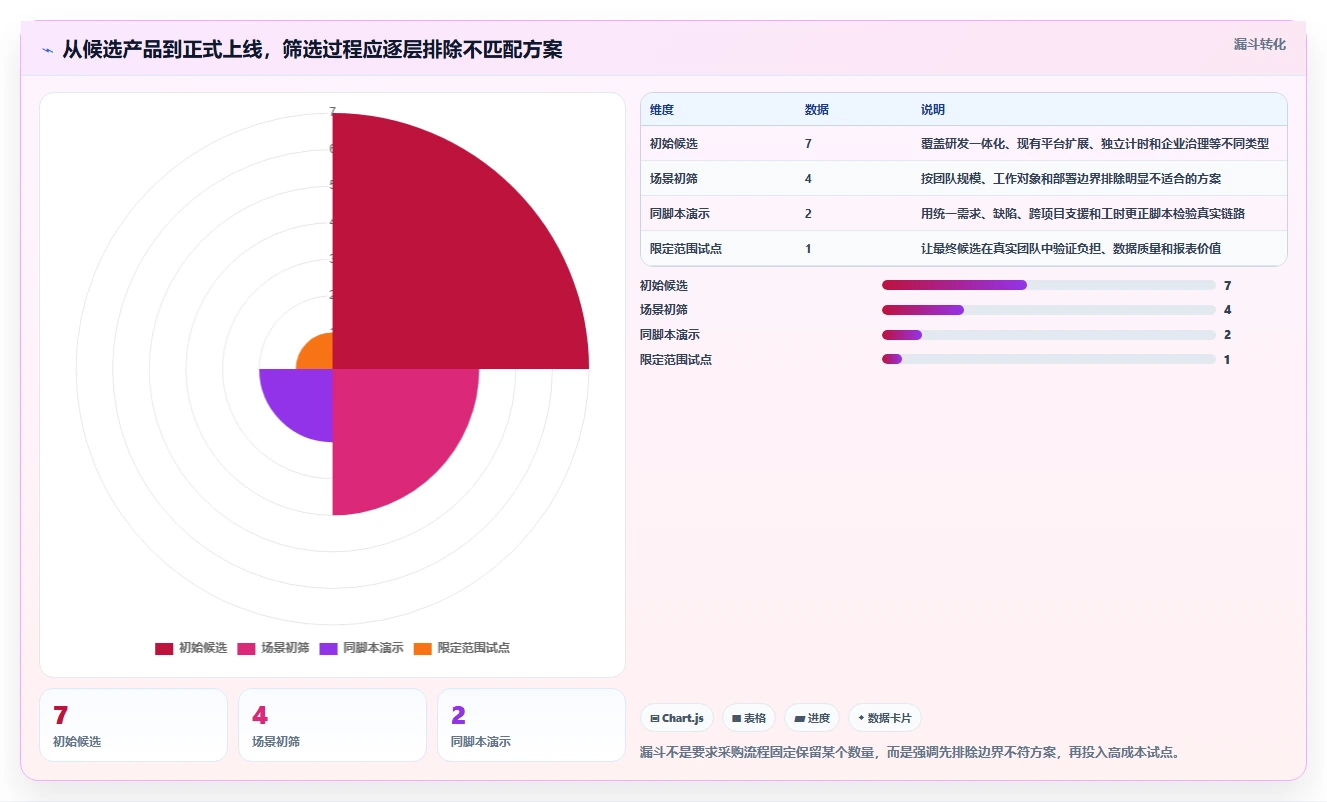 解锁研发管理新境界:2026年7款智能工时管理系统推荐