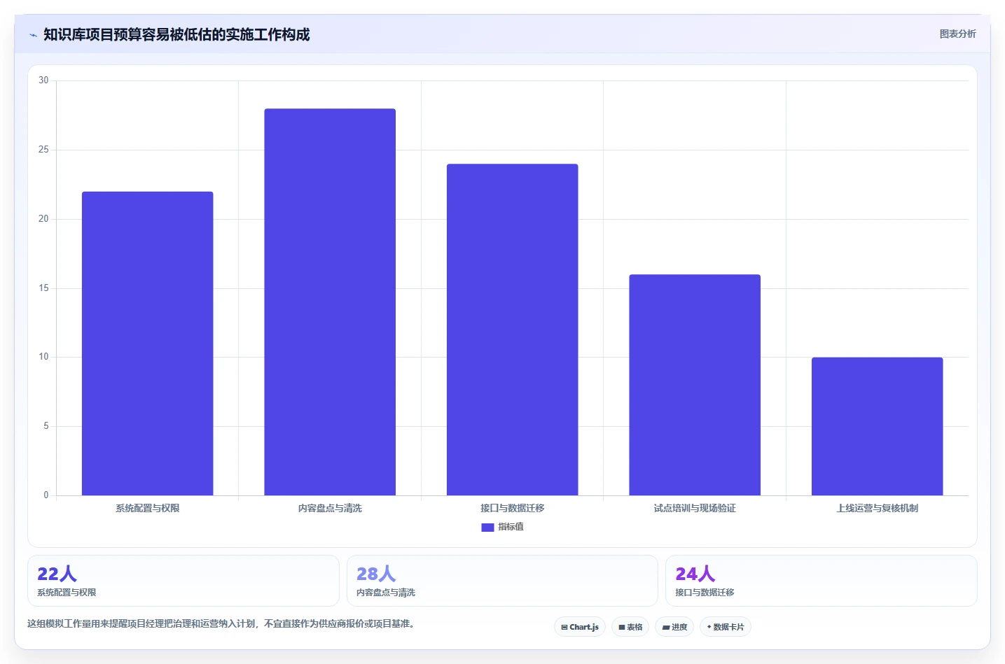 2026年工业知识库系统选型指南：6大顶级工具深度对比
