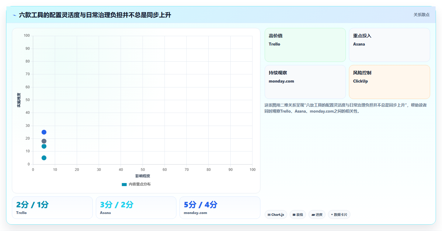 2026年效率之选：6款顶尖多人任务管理软件工具对比