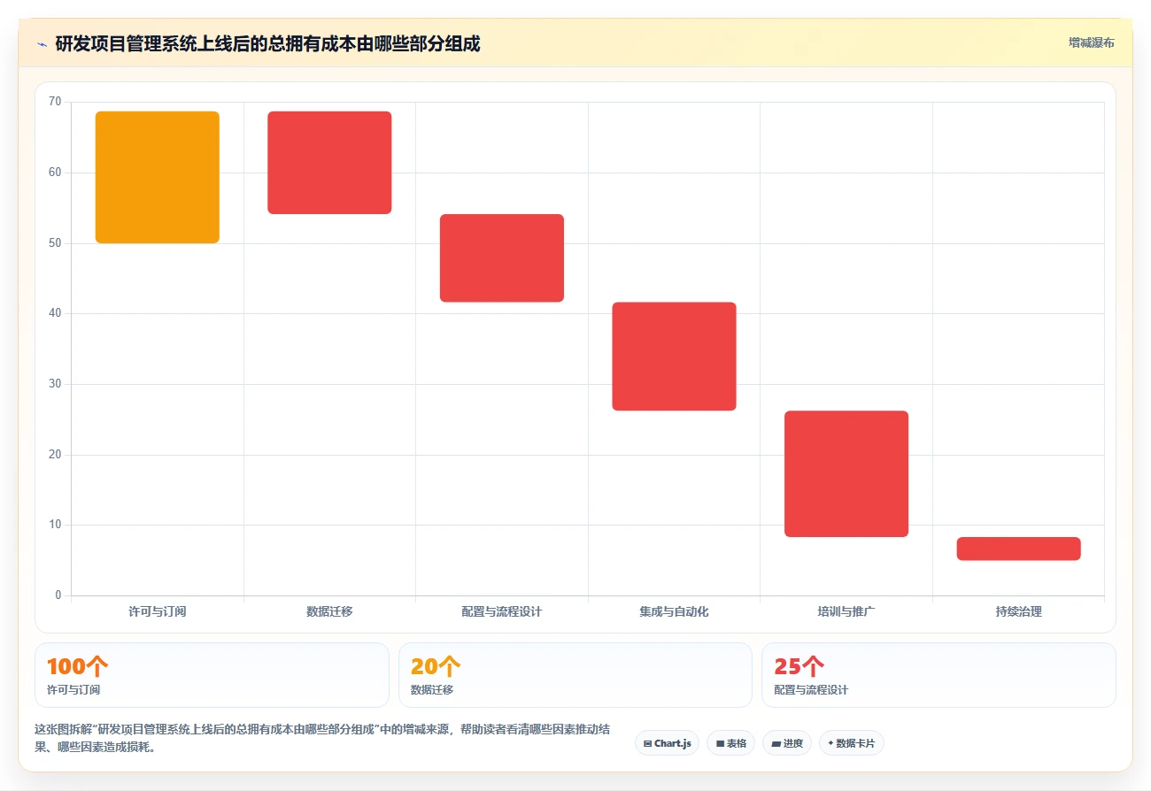 2026年产品研发项目管理系统大盘点:8款顶级工具助力效率提升