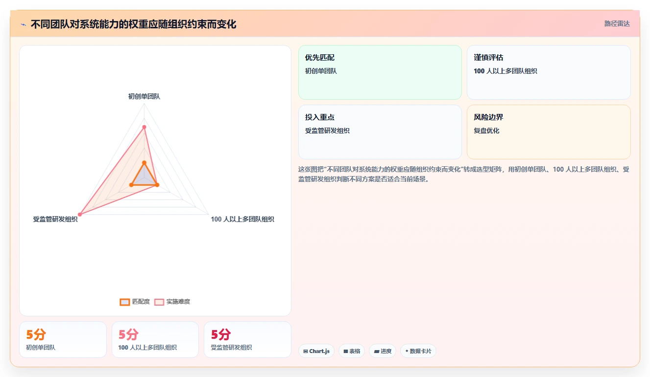 研发效率提升利器:2026年8款热门需求bug管理系统深度分析