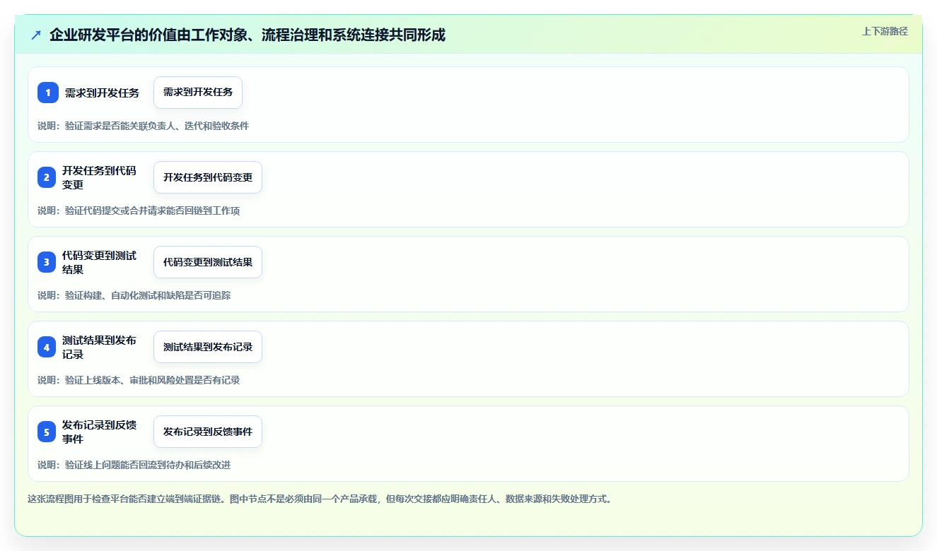 选对工具事半功倍：2026年企业研发平台是什么选型指南