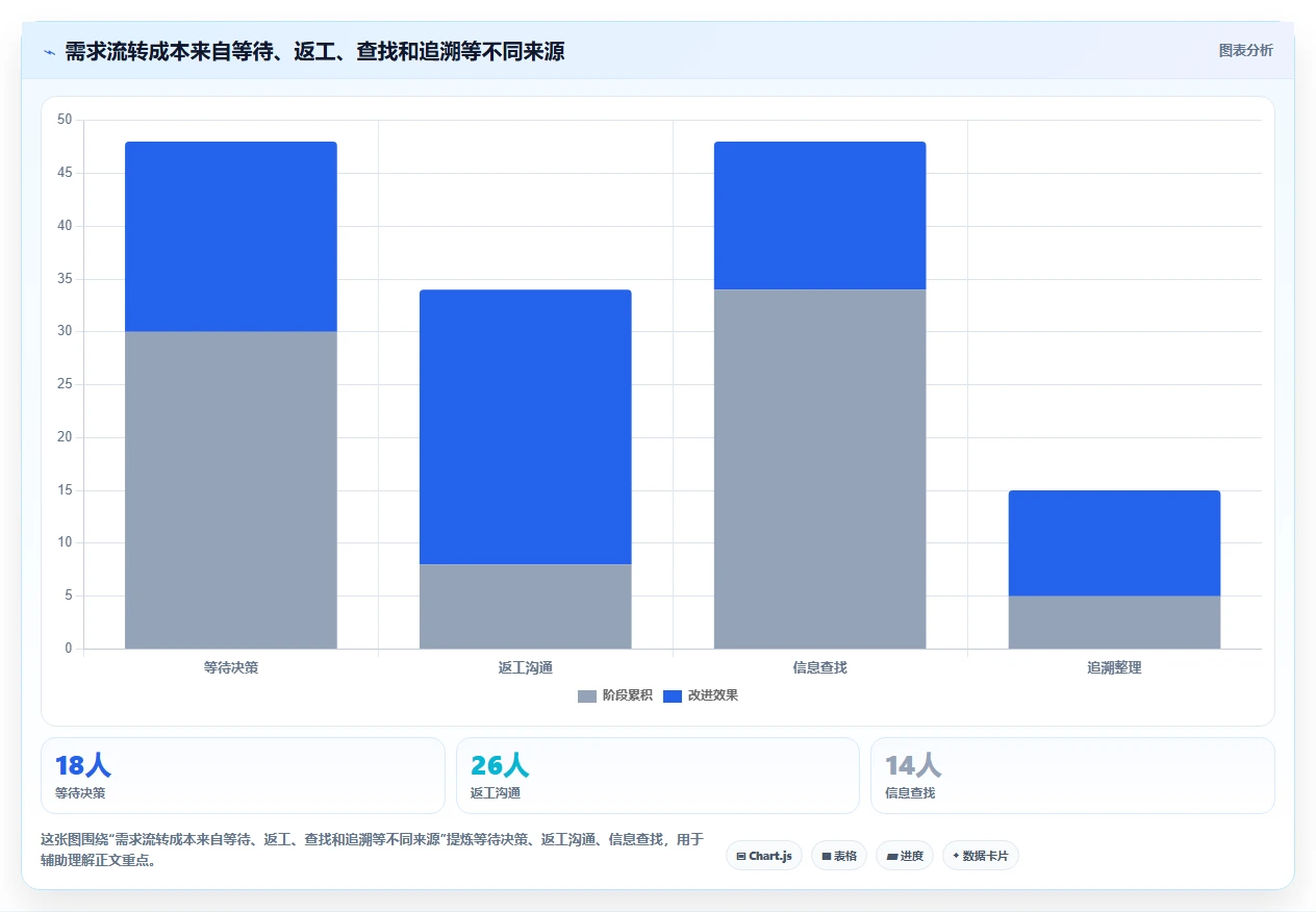 项目经理必看:2026年最受欢迎的5款it项目需求管理系统推荐