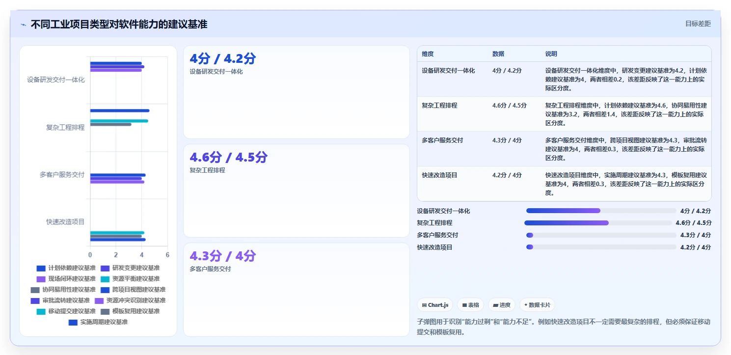 2026年提升效率必备:6款顶尖工业自动化项目进度管理软件全面对比