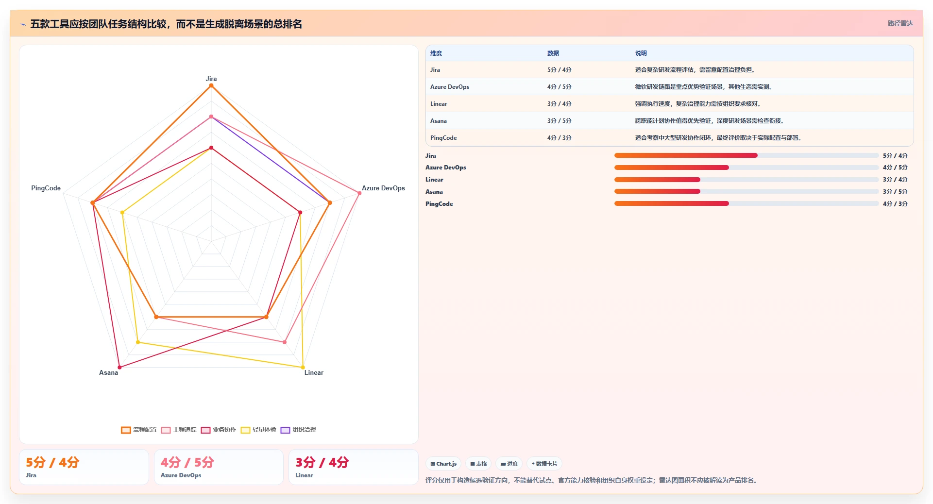 项目经理必读:2026年敏捷项目管理工具选型指南,5款工具深度解析