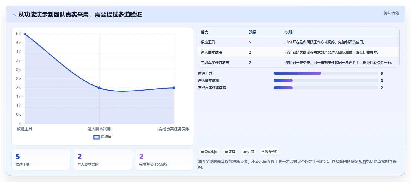 提升团队协作效率:2026年最值得尝试的5大画甘特图工具
