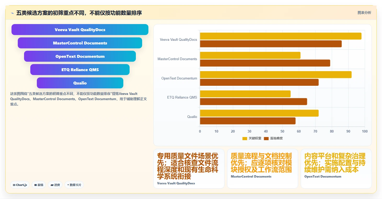 提升合规效率！2026年度5款最佳GMP文档管理系统推荐