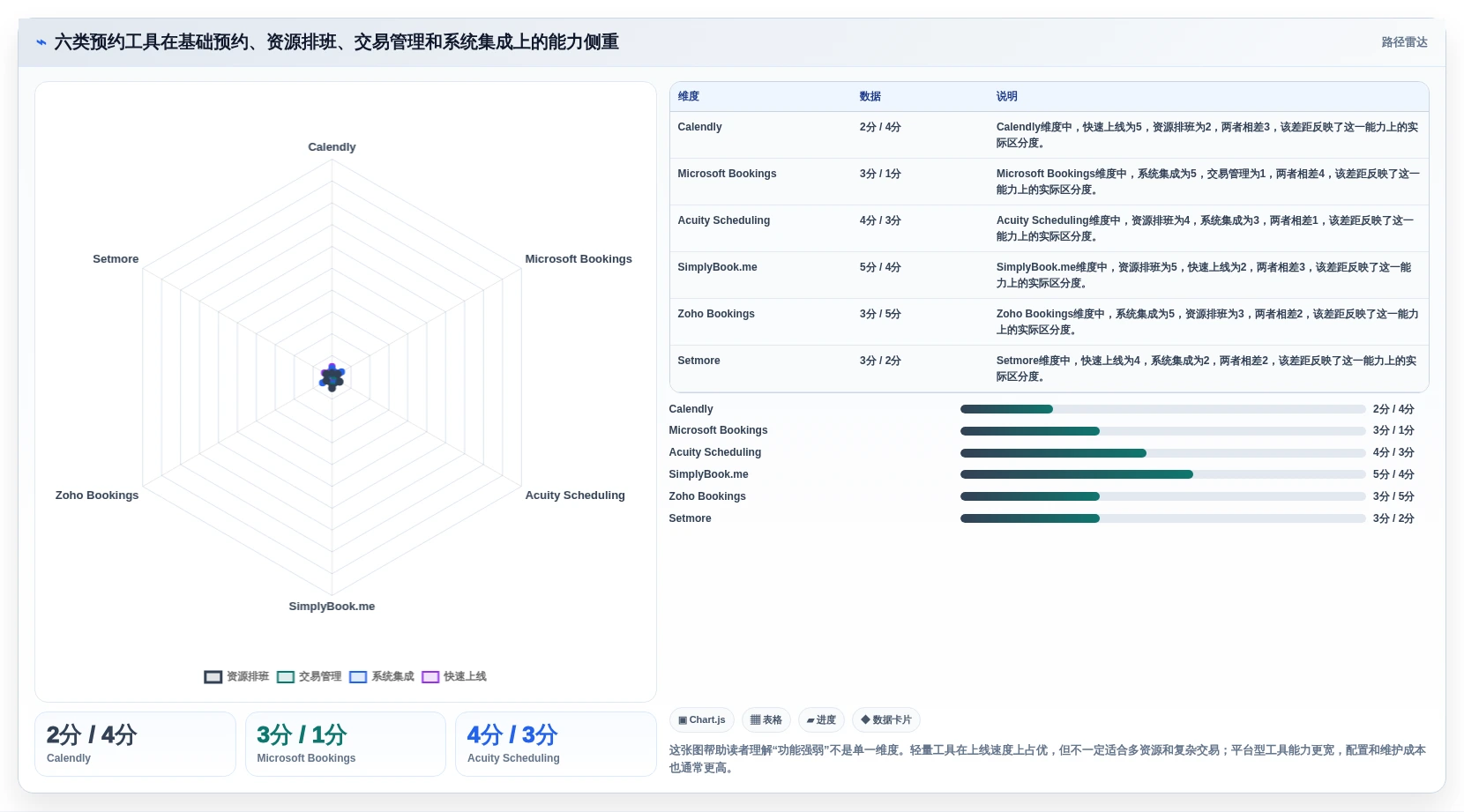 选对工具事半功倍：2026年6大saas预约管理工具推荐指南
