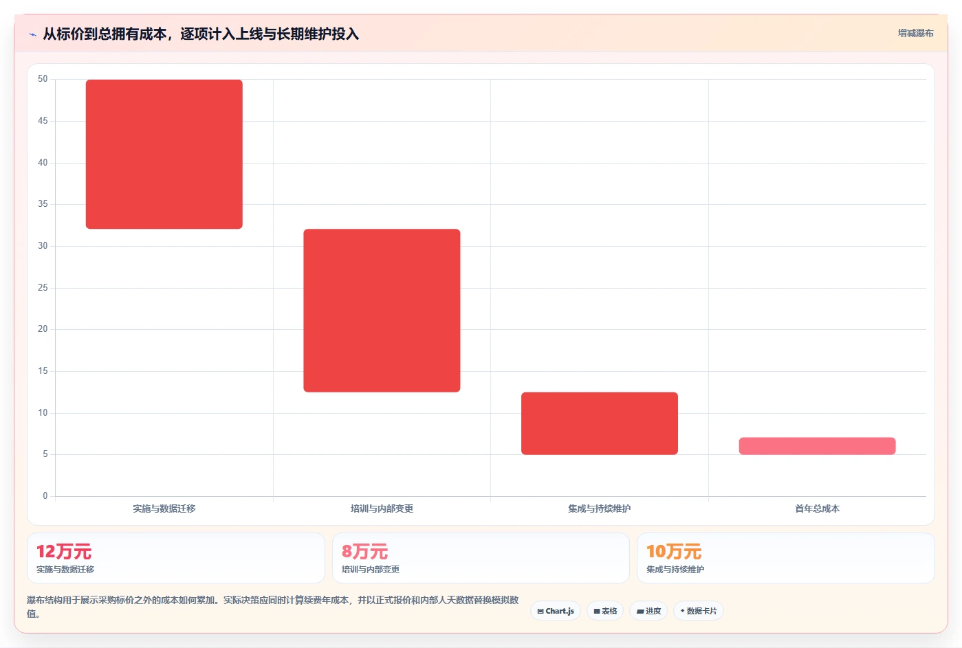 选对SaaS管理平台事半功倍:2026年6大热门工具深度对比