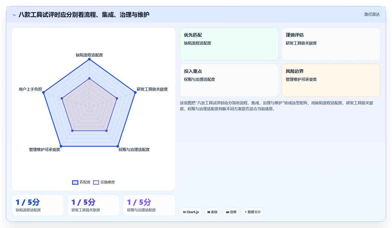 2026年项目管理必备：8大缺陷管理工具深度对比