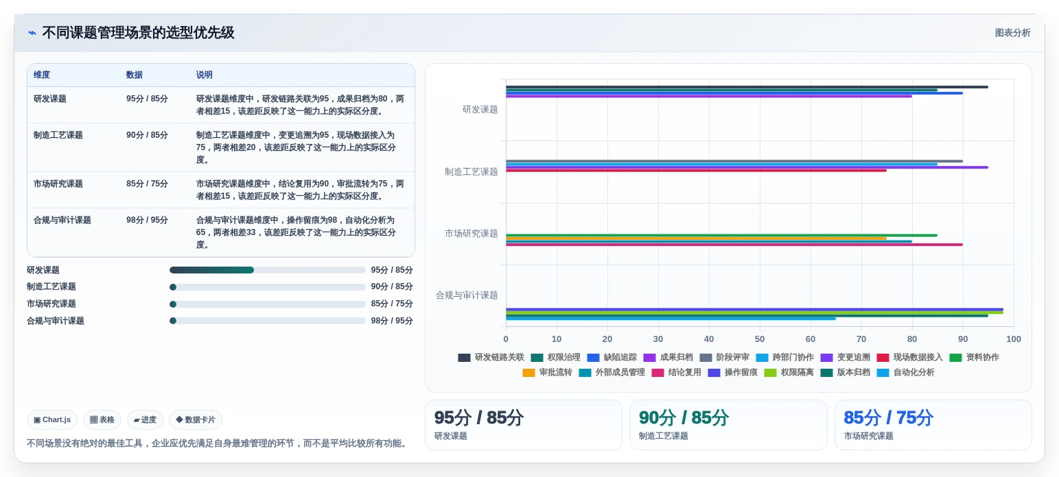 提升项目效率:2026年最佳课题进度管理工具选型指南