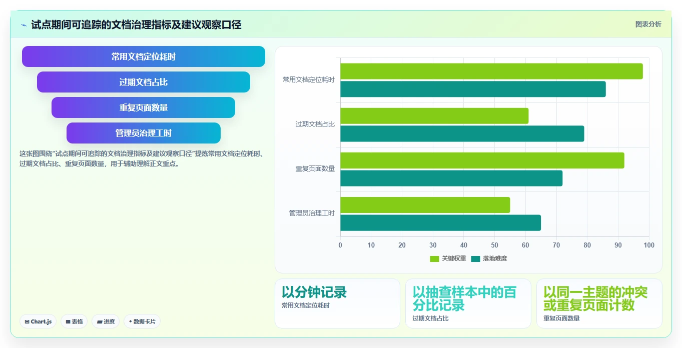 2026 年最值得关注的 6 大研发文档管理系统推荐