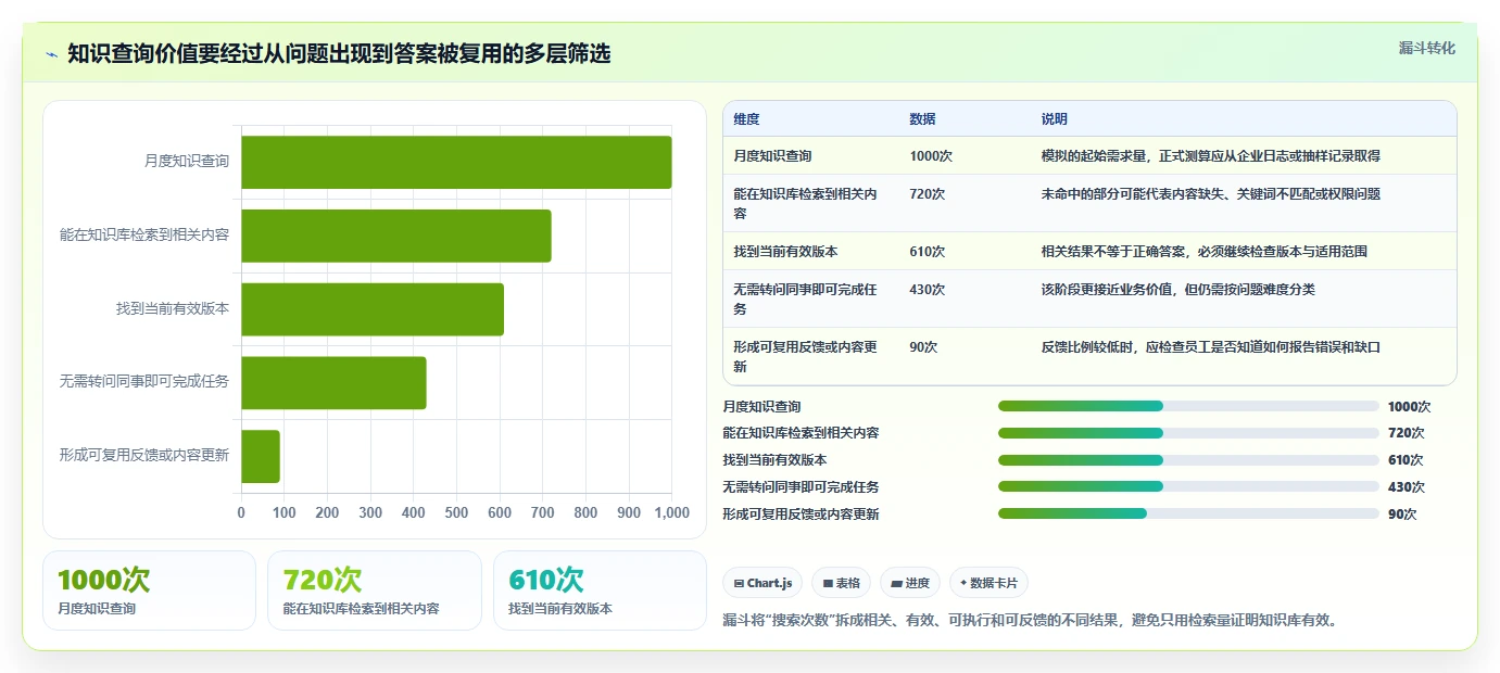 企业知识管理革新：2026年最值得投资的5款托管型知识库