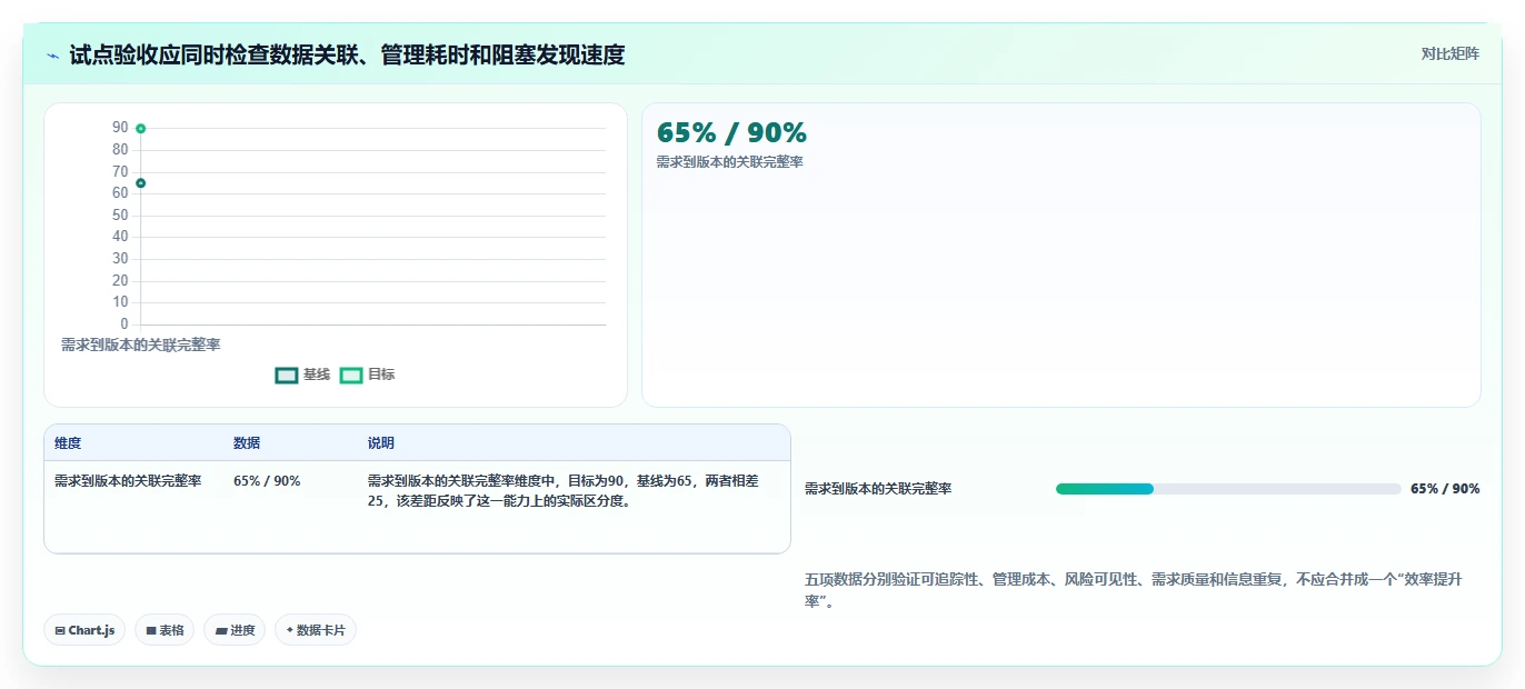 升级研发管理:2026年不可错过的6大协同项目管理系统工具