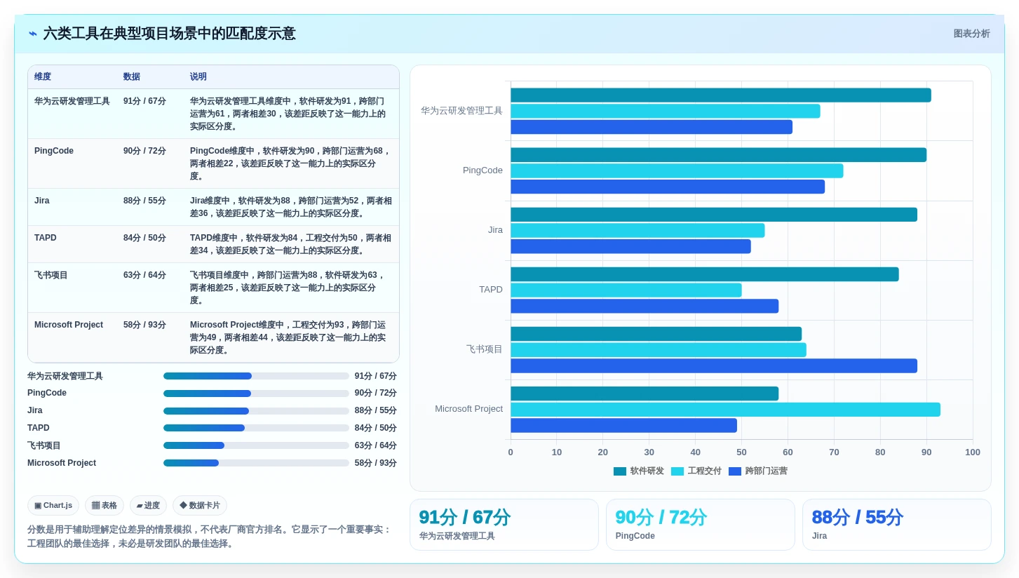 2026年必看:6款华为的项目管理软件工具对比,助你轻松选型