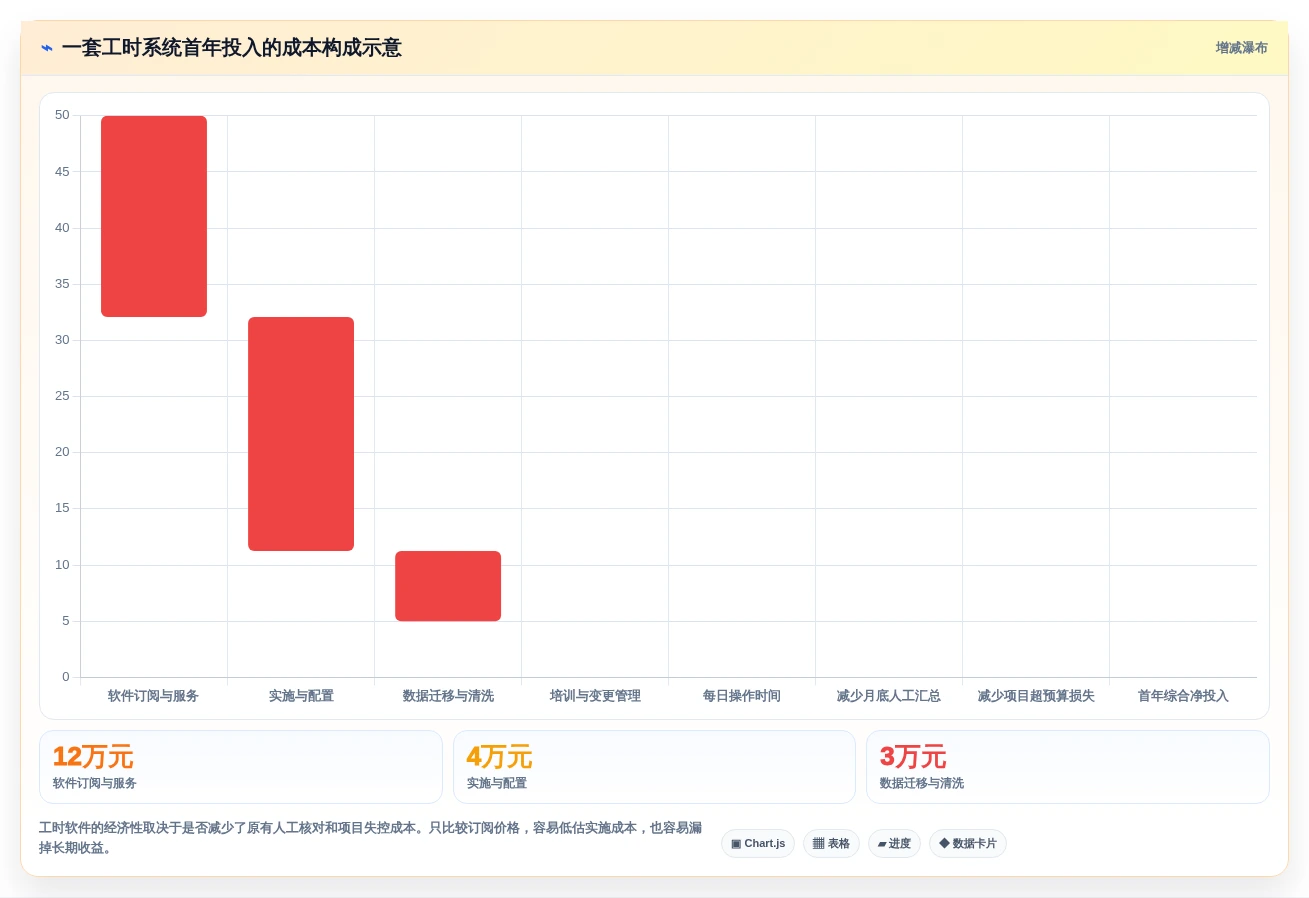 2026年效率之选:6款顶级登记工时软件大盘点