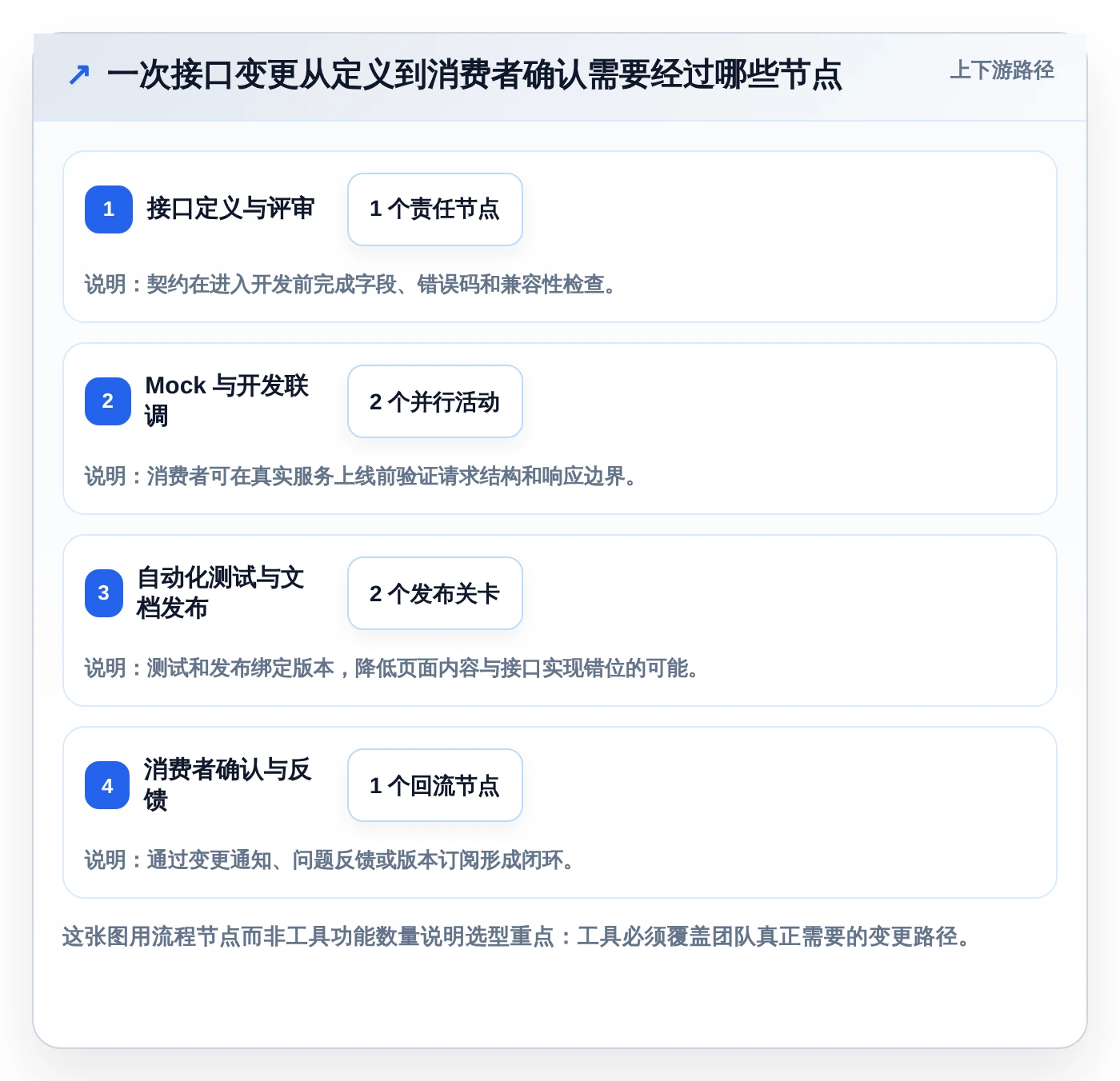 2026年极客API文档工具大盘点：8款提升开发效率的必备选择