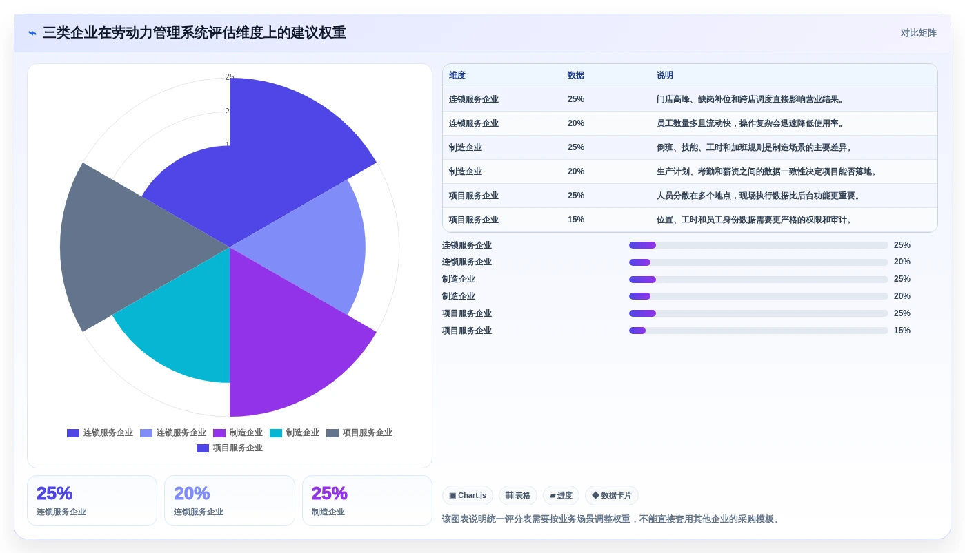如何选择最适合你的劳动力管理系统?2026年选型指南