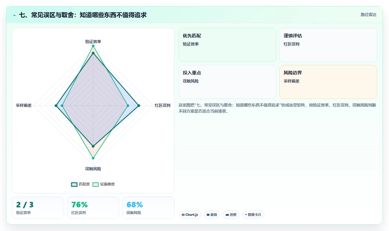 七、常见误区与取舍：知道哪些东西不值得追求