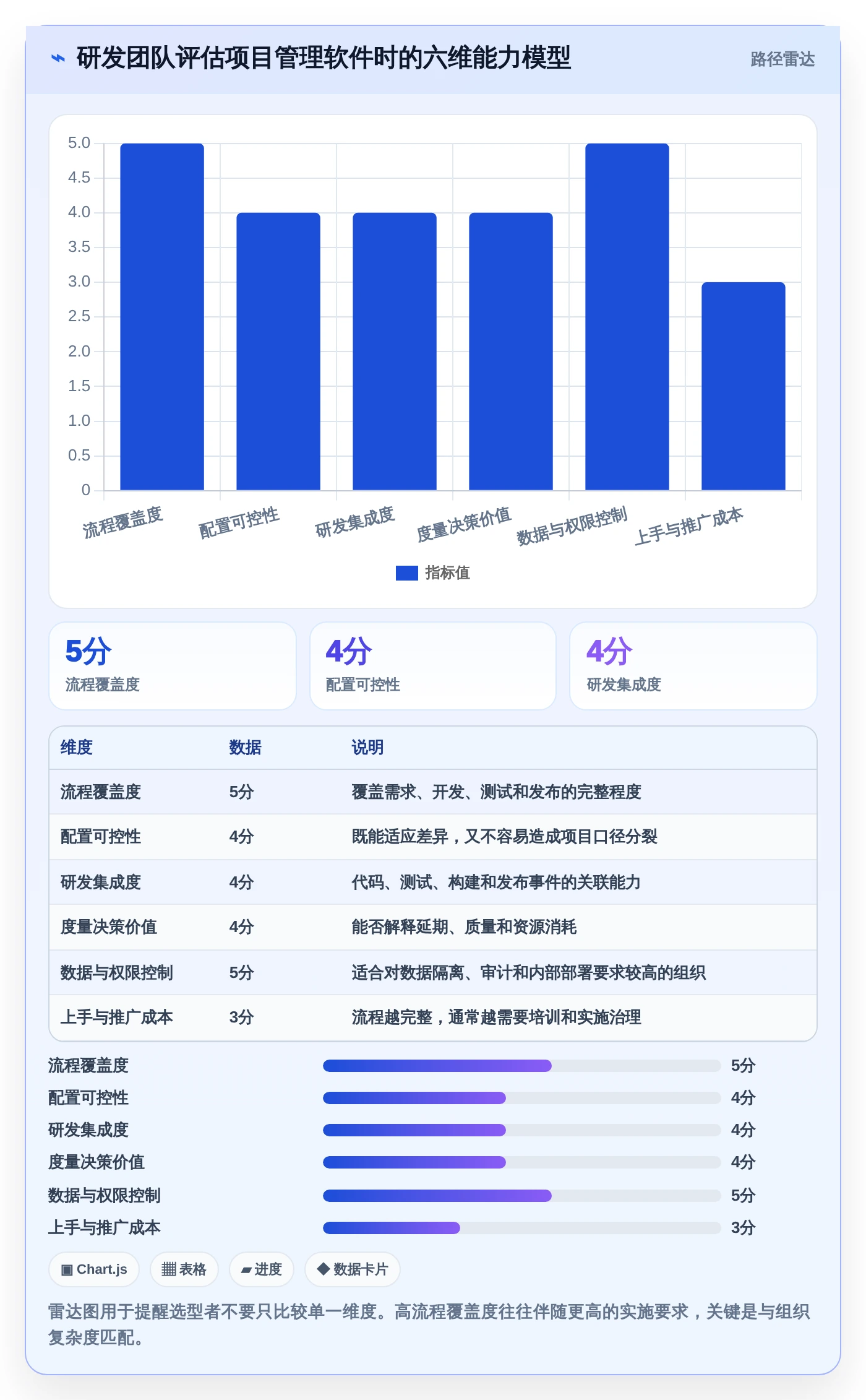 研发团队必备:2026年度8大有什么好用的项目管理软件工具推荐