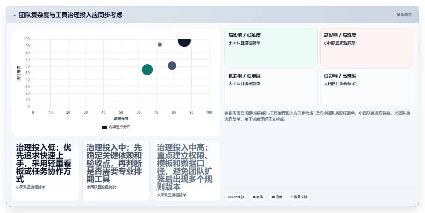 提升团队协作：2026年7款优质制定工作计划的工具project推荐