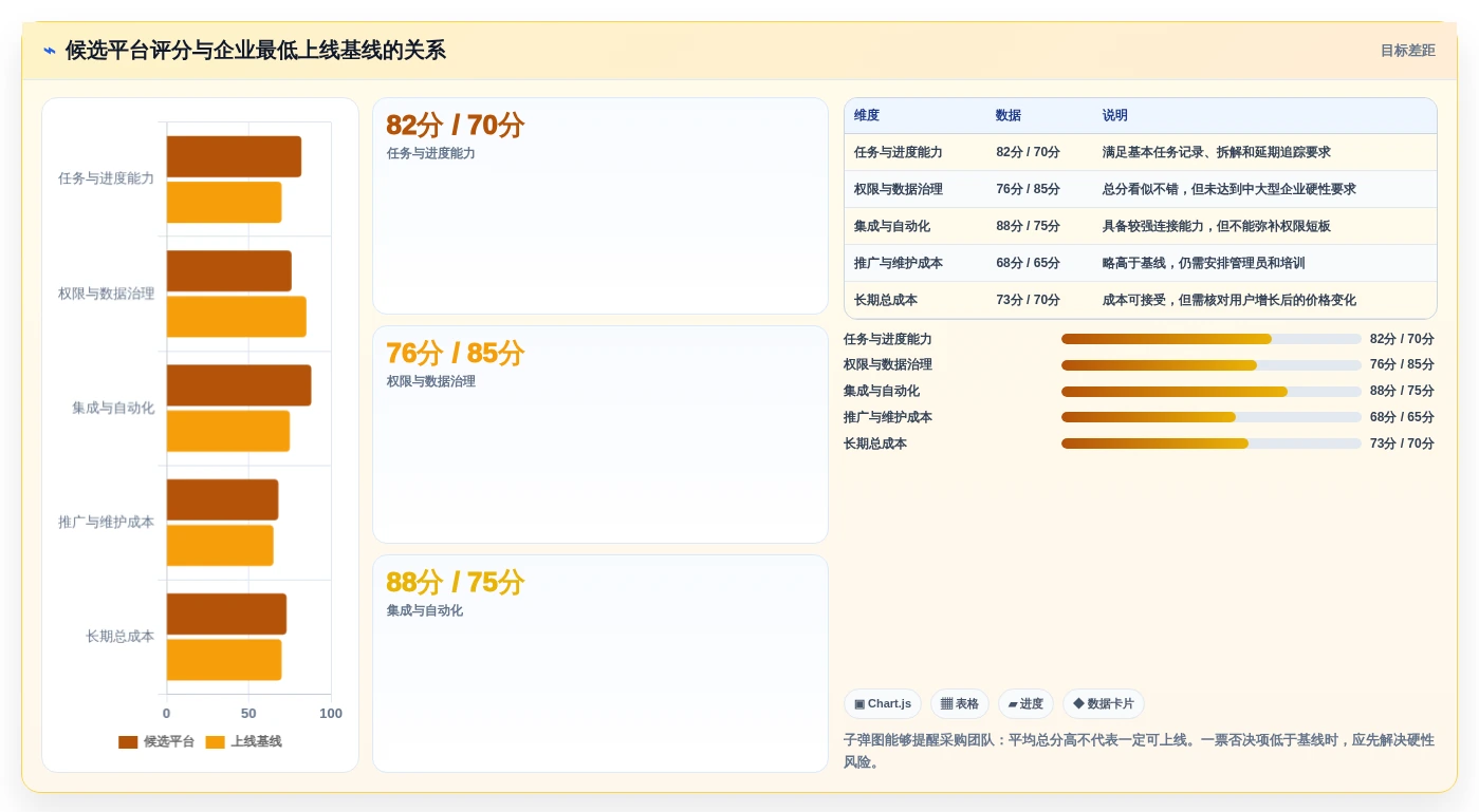 选对工具事半功倍:2026年任务管理及追踪平台选型指南