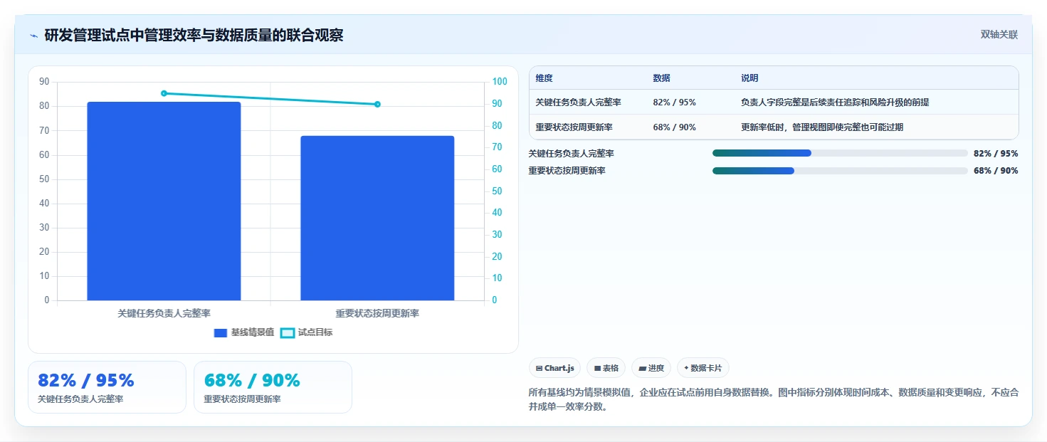 项目经理必读：2026年7款最佳PingCode项目管理系统工具盘点