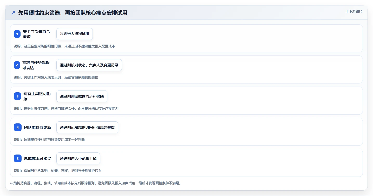 研发管理必备!2026 年你需要的 5 款计划工具
