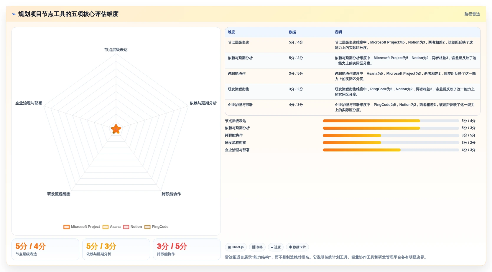 项目经理必读:2026年最值得投资的8款规划项目节点的app