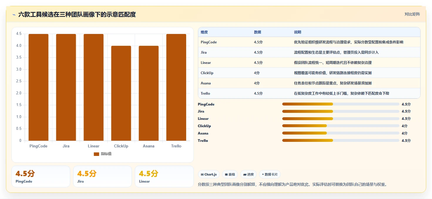 2026年研发效率新突破:6款顶级开发项目任务计划表工具深度对比