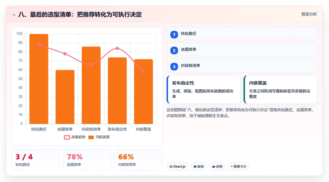 八、最后的选型清单：把推荐转化为可执行决定