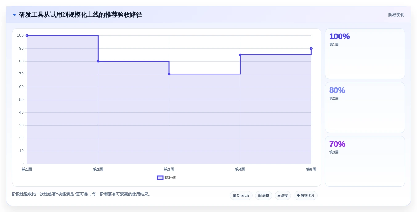 选对进度进化软件事半功倍:2026年研发管理工具选型指南