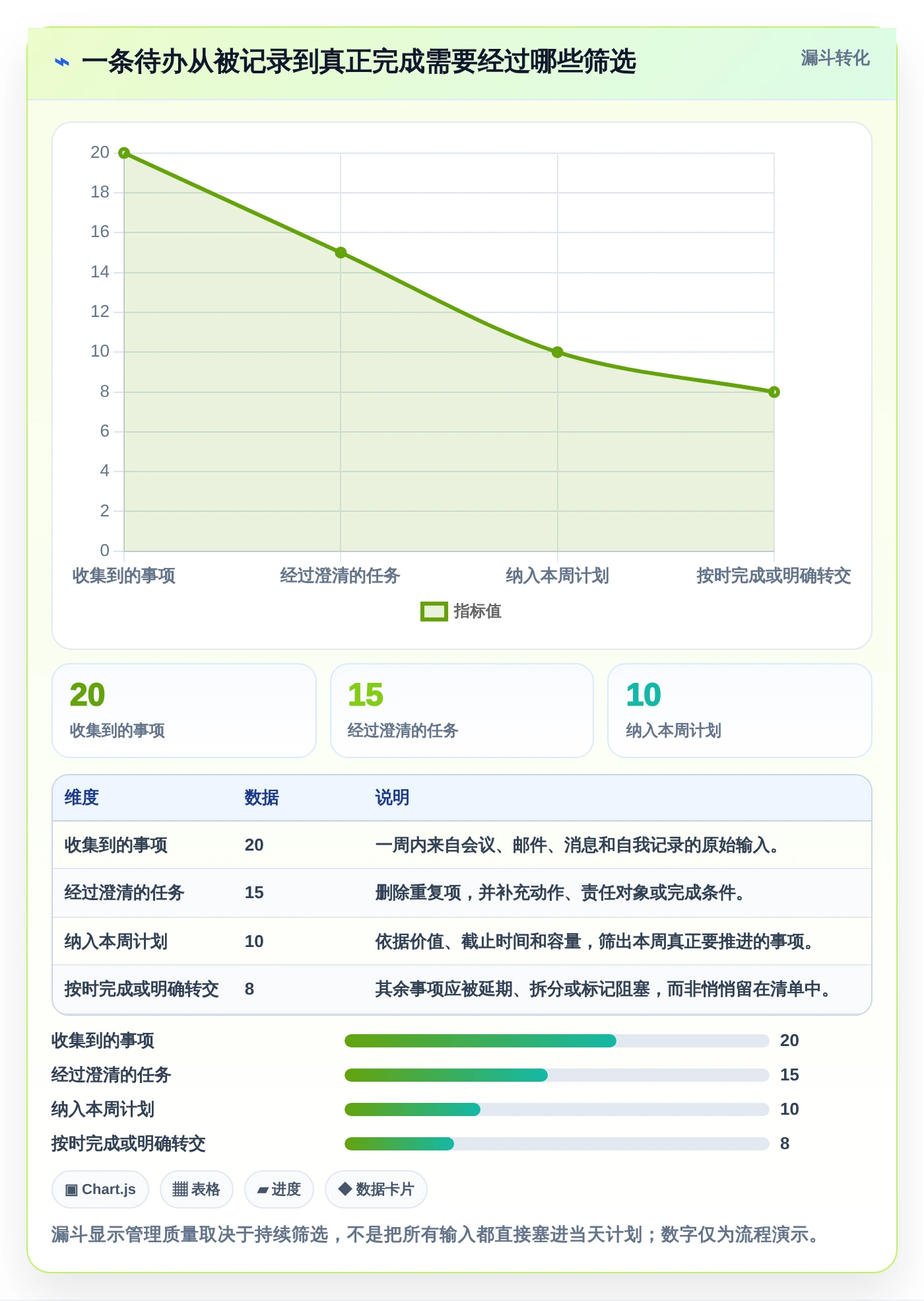 远程办公新选择：7款好用的个人工作计划软件工具盘点（2026版）