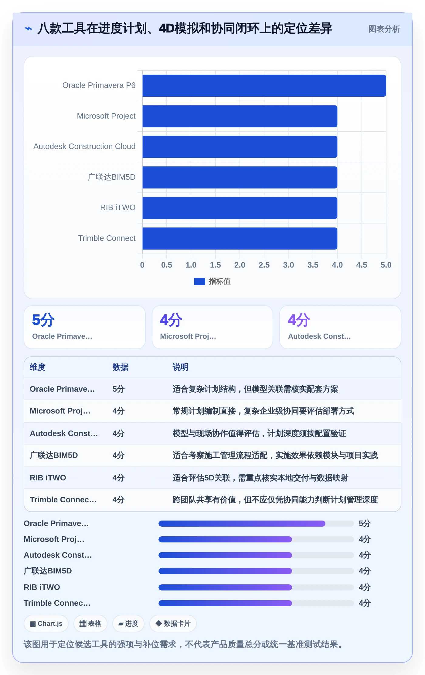 选对BIM进度管理软件很重要！2026年8大热门工具对比与推荐