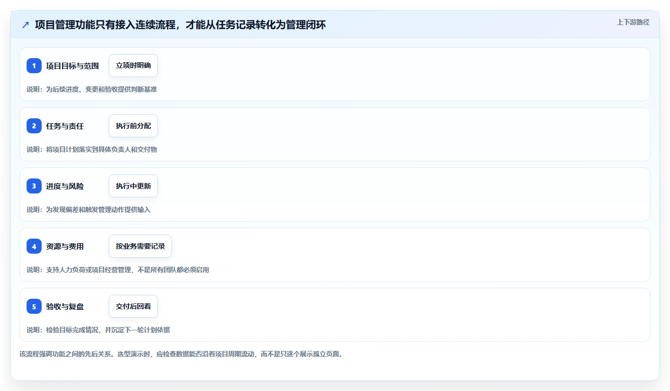 2026年项目管理系统核心功能解析与选型指南